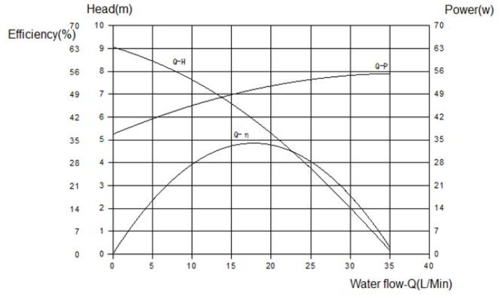 12v dc pump price 12v dc pump price
