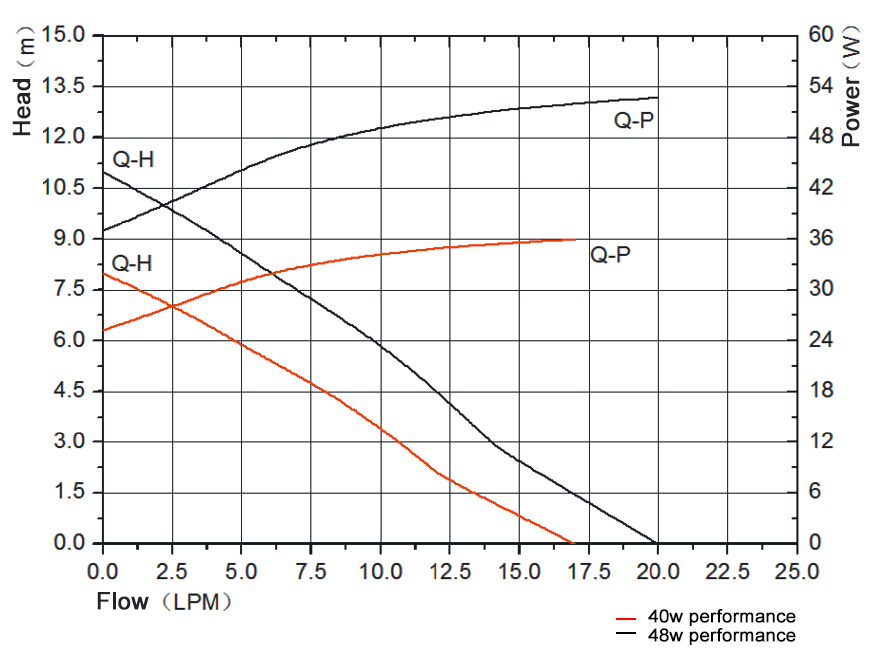 12v heat pump