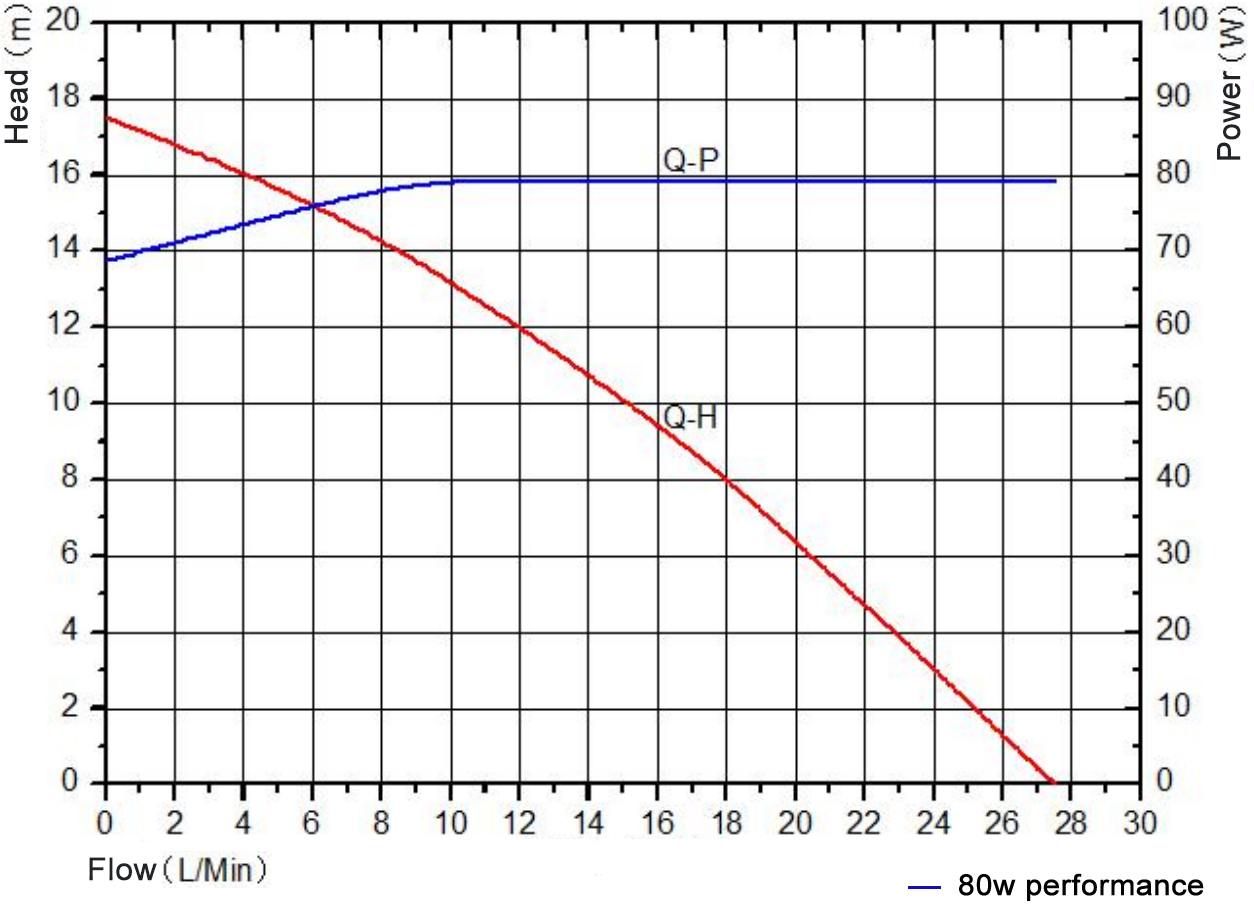 heating booster pump