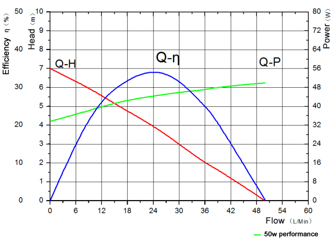 toilet booster pump