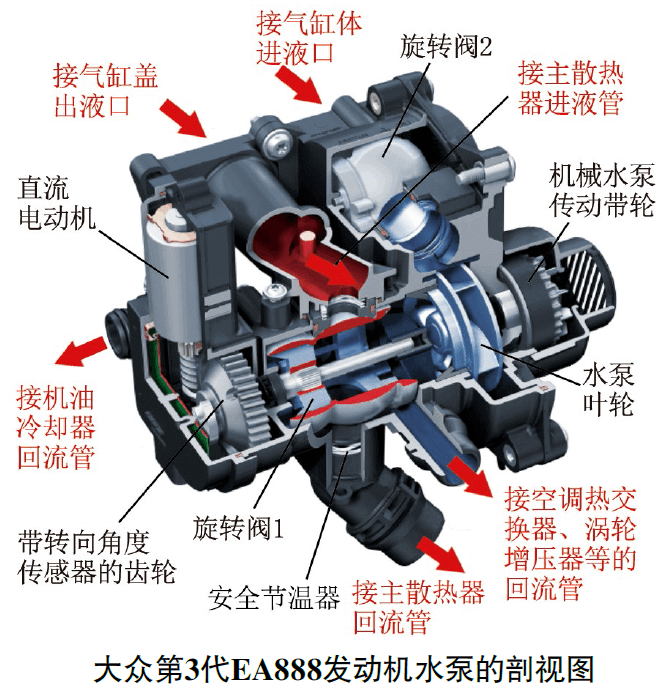 Engine Water Pump