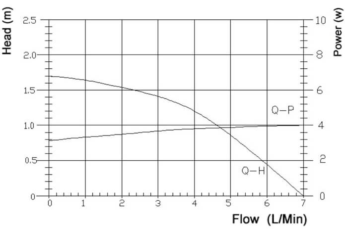 12v mattress water pump