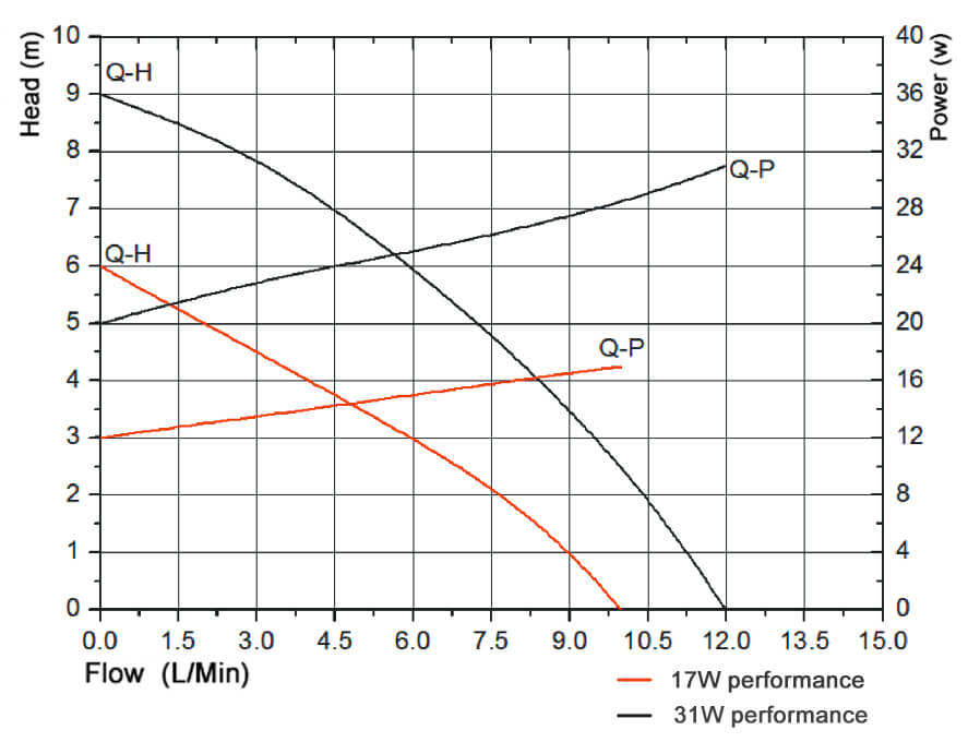 12v hot water pump