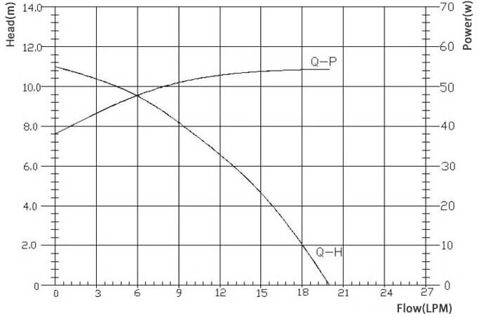 food grade pump