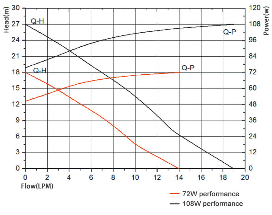 12v cooler pump