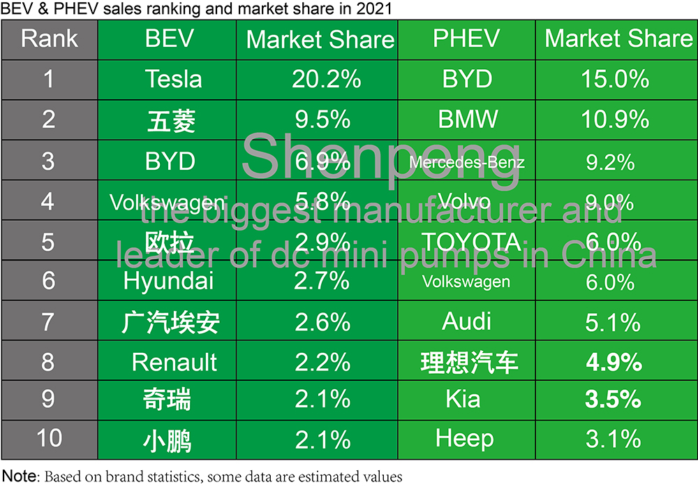 new energy vehicles