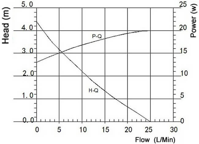 12v engine cooling pump.jpg