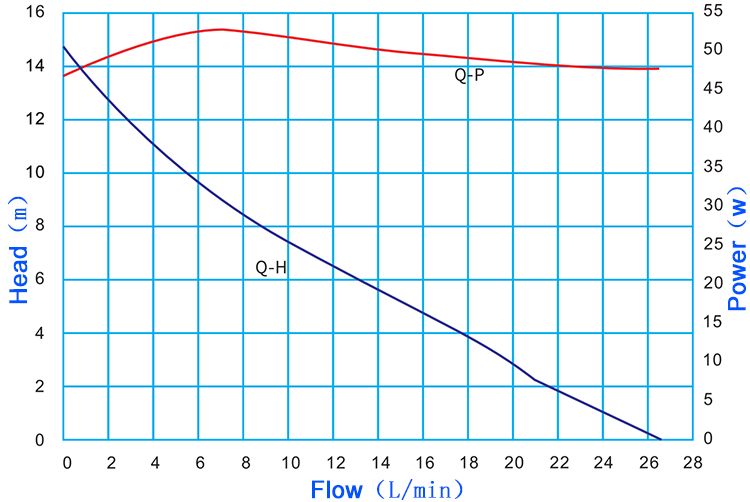 英-P5040-曲线.jpg