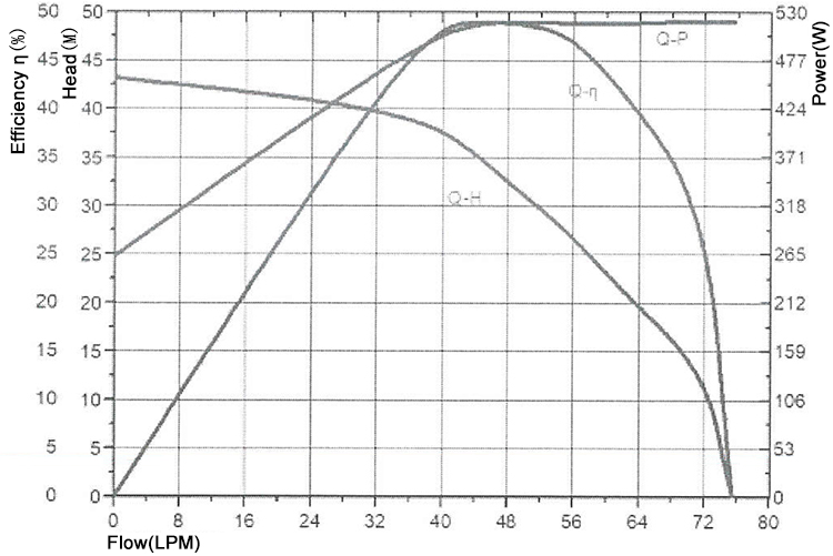 chiller circulating pump