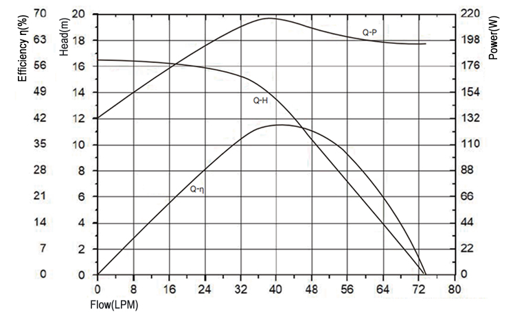 Automobile water pump P8018.jpg