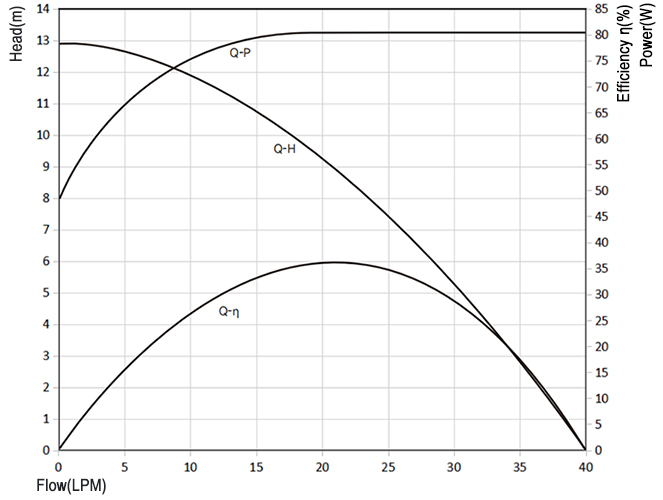 Automobile Cooling Pump.jpg Automobile Cooling Pump.jpg