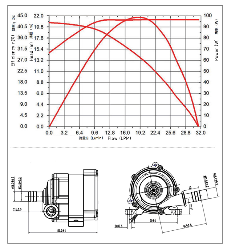 P609248I04 pump performance curve‑max head 20m max flow 30L/min CDU circulation pump.jpg P609248I04 pump performance curve‑max head 20m max flow 30L/min CDU circulation pump.jpg