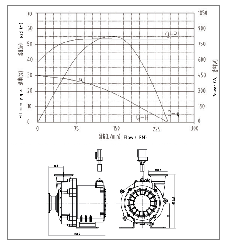 SP8/20‑0.8 pump performance curve, flow 3‑15m³/h head 1‑30m for CDU cooling system.jpg SP8/20‑0.8 pump performance curve, flow 3‑15m³/h head 1‑30m for CDU cooling system.jpg