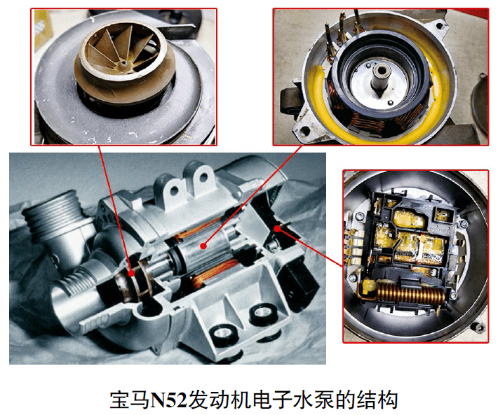 Introduction of BMW engine electronic water pump